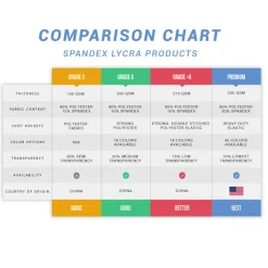 210 GSM Better Quality/Best Value Quality Spandex Hi-Boy Table Cover - Many Color Options - Cocktail Table - 36" Diameter