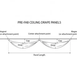 4 Panel Kit - Prefabricated Complete Ceiling Drape Kit - 20ft Diameter - Select Drop, Fabric & Color!